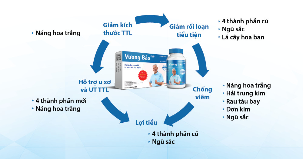 tiểu gấp là bệnh gì