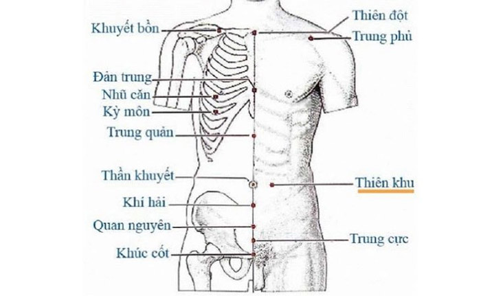 Bấm huyệt chữa bí tiểu